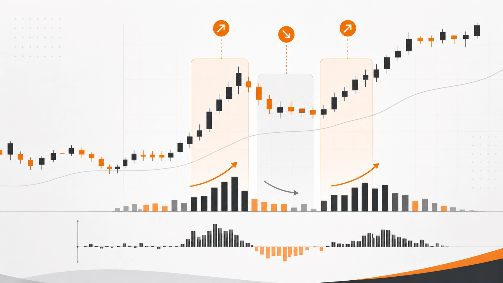 Trading con i volumi e lettura degli scambi nel mercato futures