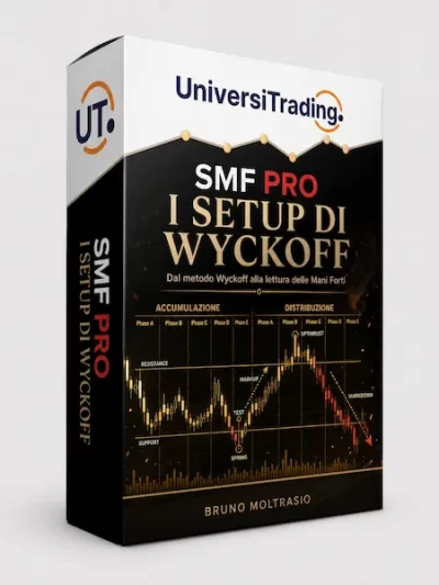 SMF PRO - I SETUP DI WYCKOFF
