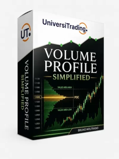 Volume Profile Simplified