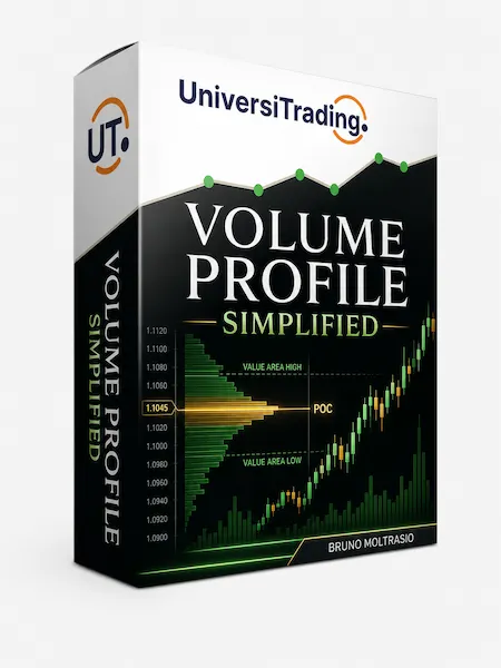 Volume Profile Simplified